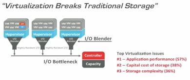 I/O blender